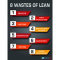 5S Supplies 8 Wastes of Lean Poster 24in X 32in POSTER-8WL-V1